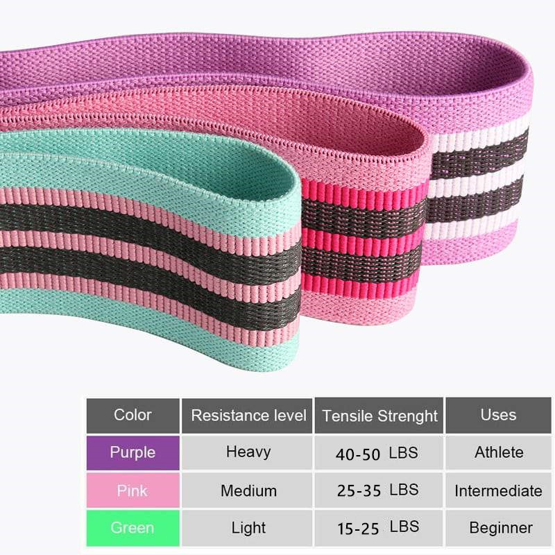 Resistance Loops Hip Thigh Glute Bands Non Slip Fabric bands